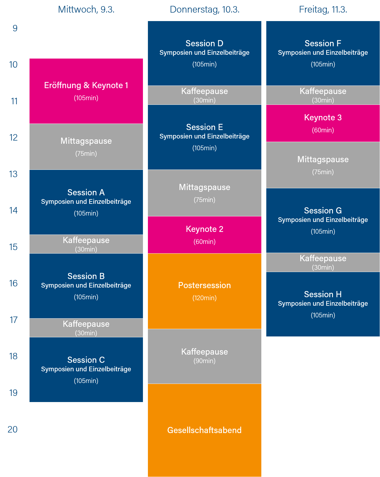 Programm-Übersicht